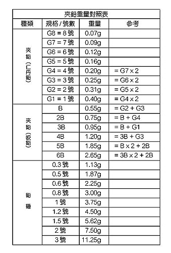 咬鉛重量對照表